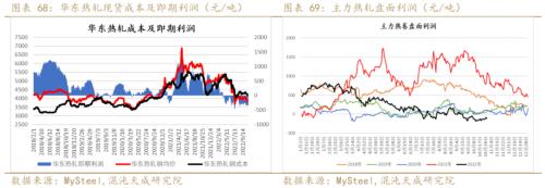 【黑色周报】矿钢：钢厂亏损加大，关注减产程度