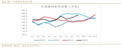 【有色周报】铜：需求预期暗淡，库存矛盾突出