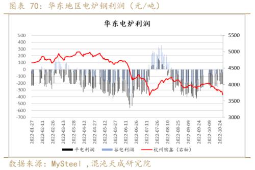 【黑色周报】矿钢：钢厂亏损加大，关注减产程度