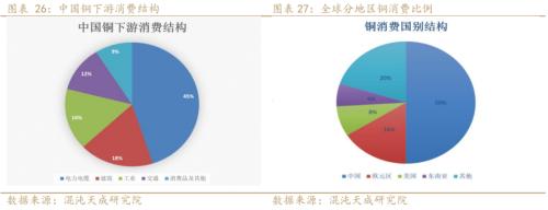 【有色周报】铜：需求预期暗淡，库存矛盾突出