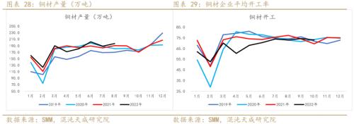 【有色周报】铜：需求预期暗淡，库存矛盾突出