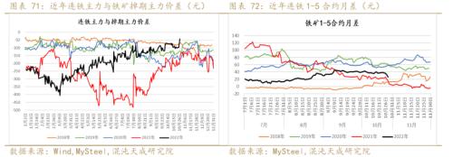 【黑色周报】矿钢：钢厂亏损加大，关注减产程度