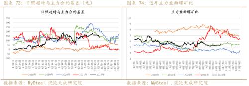 【黑色周报】矿钢：钢厂亏损加大，关注减产程度