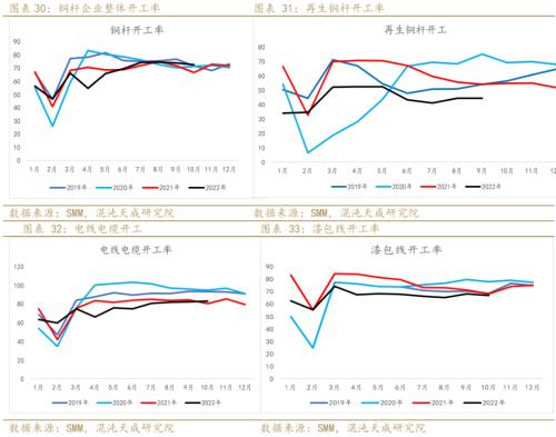 【有色周报】铜：需求预期暗淡，库存矛盾突出