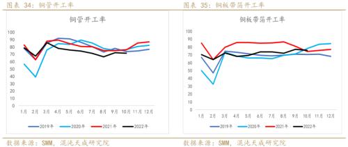 【有色周报】铜：需求预期暗淡，库存矛盾突出