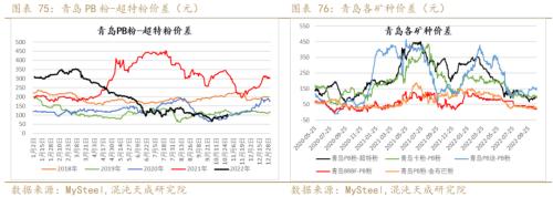 【黑色周报】矿钢：钢厂亏损加大，关注减产程度