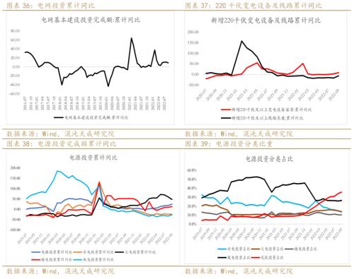 【有色周报】铜：需求预期暗淡，库存矛盾突出