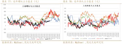 【黑色周报】矿钢：钢厂亏损加大，关注减产程度