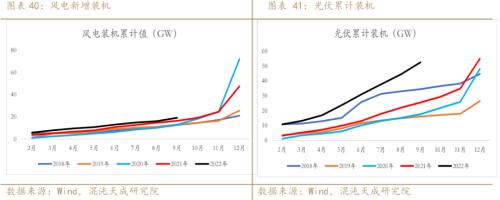 【有色周报】铜：需求预期暗淡，库存矛盾突出