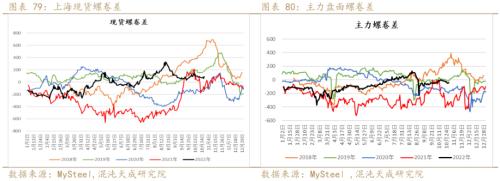 【黑色周报】矿钢：钢厂亏损加大，关注减产程度