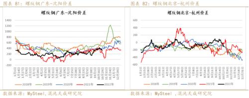 【黑色周报】矿钢：钢厂亏损加大，关注减产程度