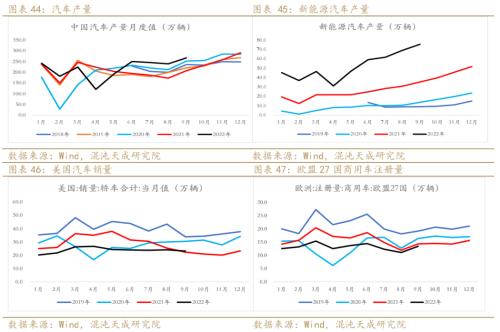 【有色周报】铜：需求预期暗淡，库存矛盾突出