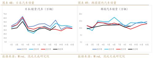 【有色周报】铜：需求预期暗淡，库存矛盾突出