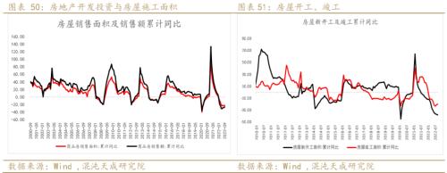 【有色周报】铜：需求预期暗淡，库存矛盾突出