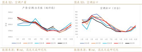 【有色周报】铜：需求预期暗淡，库存矛盾突出