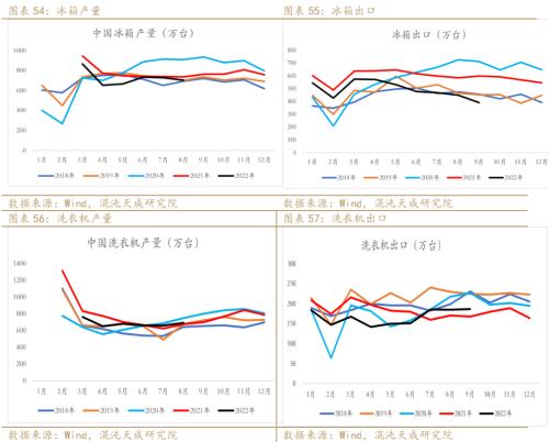 【有色周报】铜：需求预期暗淡，库存矛盾突出