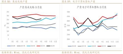 【有色周报】铜：需求预期暗淡，库存矛盾突出