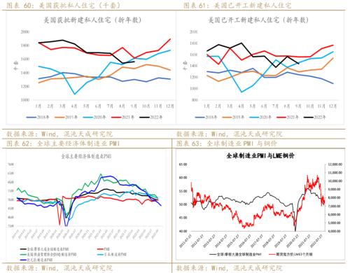 【有色周报】铜：需求预期暗淡，库存矛盾突出