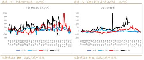 【有色周报】铜：需求预期暗淡，库存矛盾突出