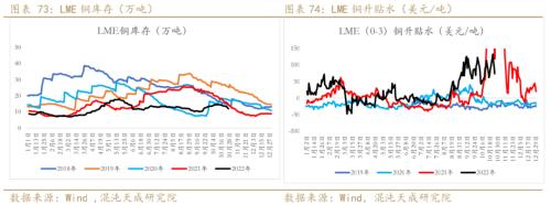 【有色周报】铜：需求预期暗淡，库存矛盾突出