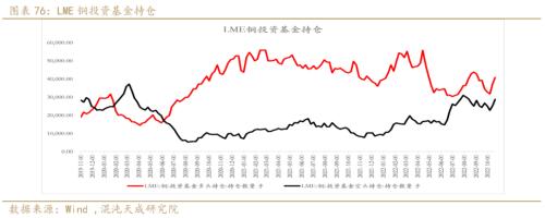 【有色周报】铜：需求预期暗淡，库存矛盾突出