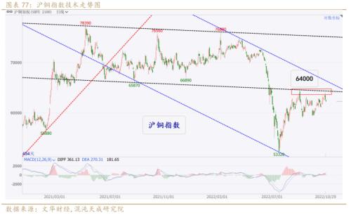 【有色周报】铜：需求预期暗淡，库存矛盾突出