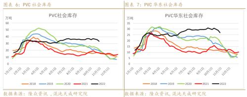 【能化周报】PVC：国内外需求弱势共振，PVC持续走弱