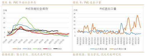 【能化周报】PVC：国内外需求弱势共振，PVC持续走弱