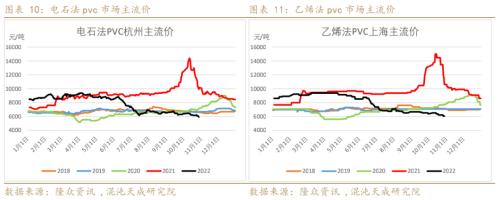 【能化周报】PVC：国内外需求弱势共振，PVC持续走弱