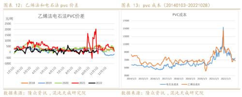 【能化周报】PVC：国内外需求弱势共振，PVC持续走弱