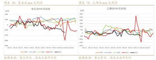 【能化周报】PVC：国内外需求弱势共振，PVC持续走弱