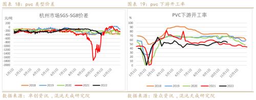 【能化周报】PVC：国内外需求弱势共振，PVC持续走弱