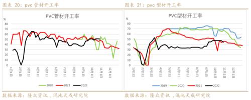 【能化周报】PVC：国内外需求弱势共振，PVC持续走弱