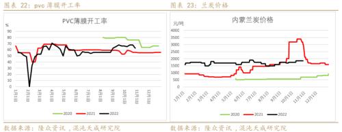 【能化周报】PVC：国内外需求弱势共振，PVC持续走弱