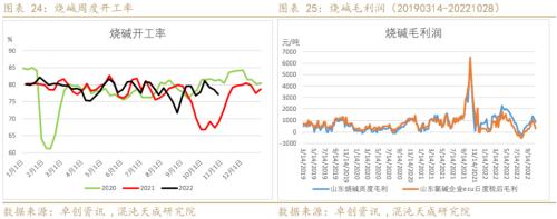 【能化周报】PVC：国内外需求弱势共振，PVC持续走弱