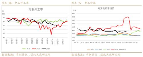 【能化周报】PVC：国内外需求弱势共振，PVC持续走弱