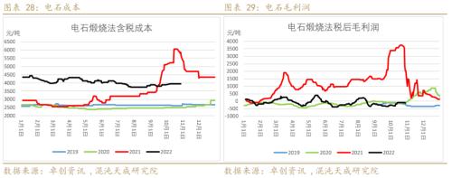 【能化周报】PVC：国内外需求弱势共振，PVC持续走弱