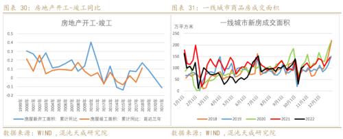 【能化周报】PVC：国内外需求弱势共振，PVC持续走弱