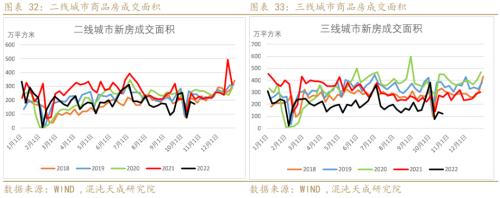 【能化周报】PVC：国内外需求弱势共振，PVC持续走弱