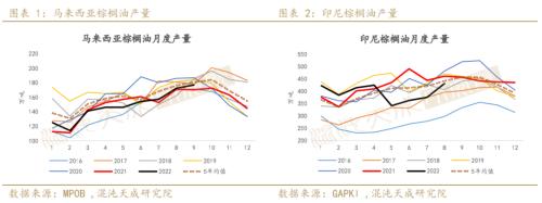 【农产品周报】油脂：国内宏观逐渐发酵，单边机会正在酝酿