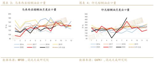 【农产品周报】油脂：国内宏观逐渐发酵，单边机会正在酝酿