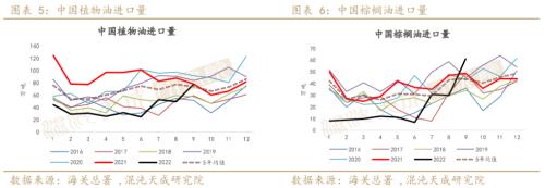 【农产品周报】油脂：国内宏观逐渐发酵，单边机会正在酝酿