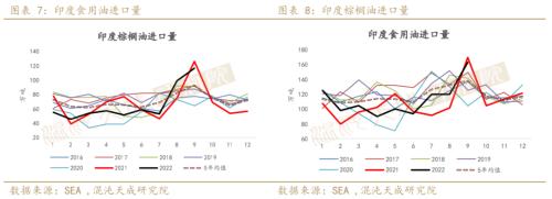 【农产品周报】油脂：国内宏观逐渐发酵，单边机会正在酝酿