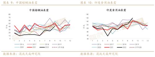 【农产品周报】油脂：国内宏观逐渐发酵，单边机会正在酝酿
