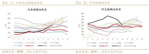 【农产品周报】油脂：国内宏观逐渐发酵，单边机会正在酝酿