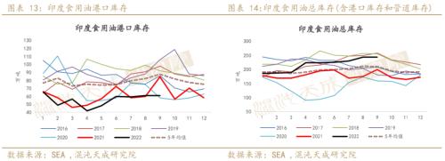 【农产品周报】油脂：国内宏观逐渐发酵，单边机会正在酝酿