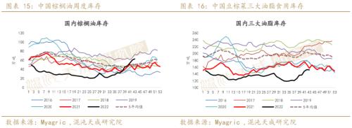 【农产品周报】油脂：国内宏观逐渐发酵，单边机会正在酝酿