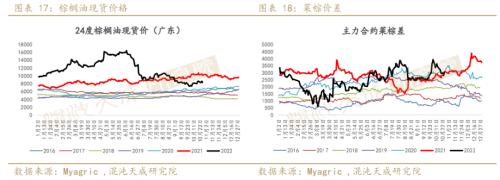 【农产品周报】油脂：国内宏观逐渐发酵，单边机会正在酝酿