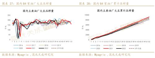 【农产品周报】油脂：国内宏观逐渐发酵，单边机会正在酝酿