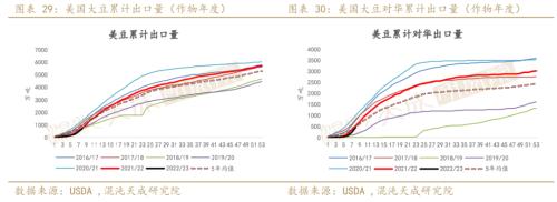 【农产品周报】油脂：国内宏观逐渐发酵，单边机会正在酝酿